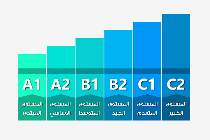 مستويات اللغة حسب الإطار المرجعي الأوروبي مستويات اللغة حسب الإطار المرجعي الأوروبي