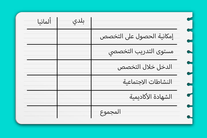 طريقة حساب النقاط