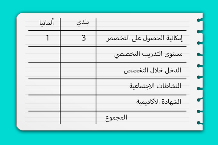 طريقة حساب النقاط