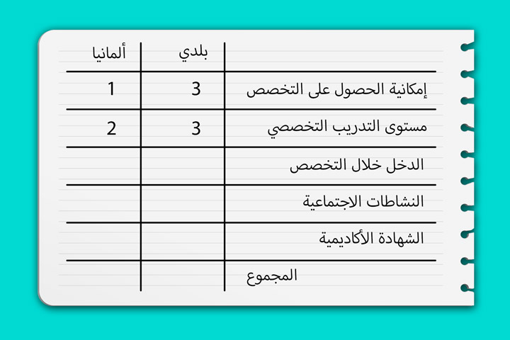 طريقة حساب النقاط