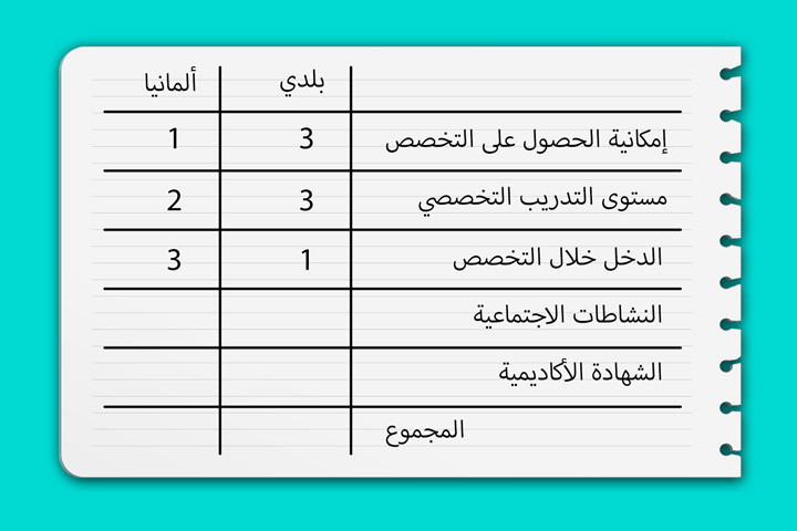 طريقة حساب النقاط