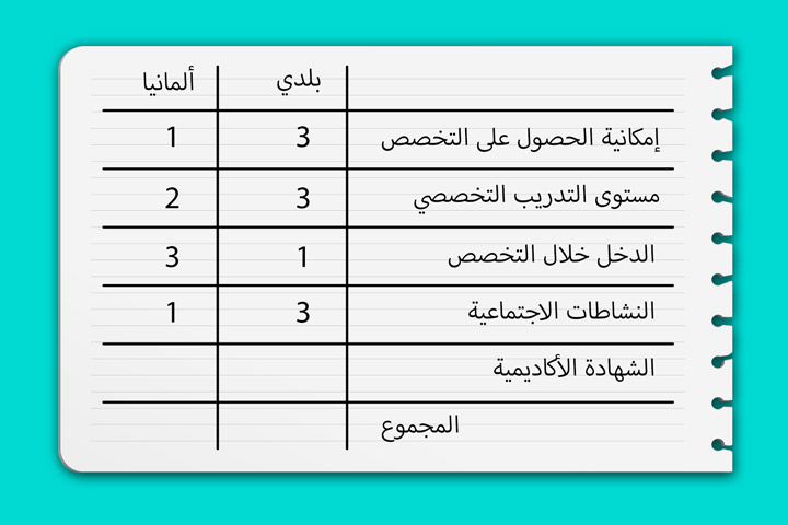 طريقة حساب النقاط