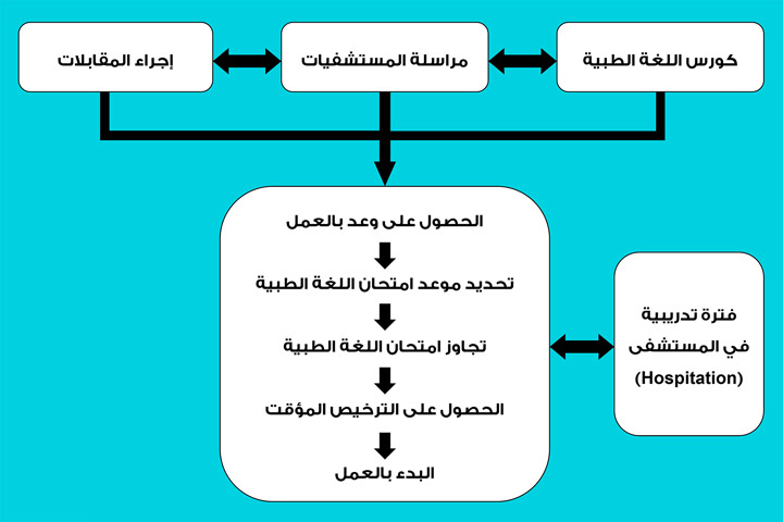 الخطوات الأساسية بعد الوصول إلى ألمانيا