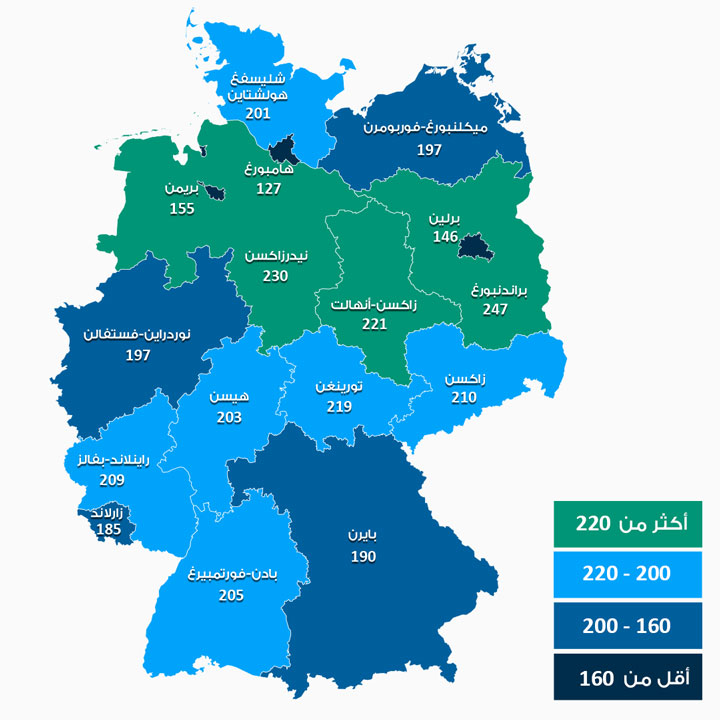 كثافة الأطباء في الولايات الألمانية المختلفة
