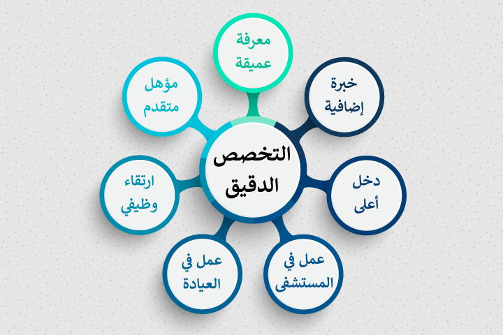 مزايا التخصص الدقيق في ألمانيا