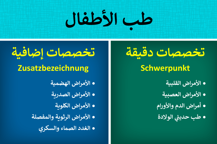 التخصصات الفرعية في طب الأطفال في ألمانيا التخصصات الفرعية في طب الأطفال في ألمانيا