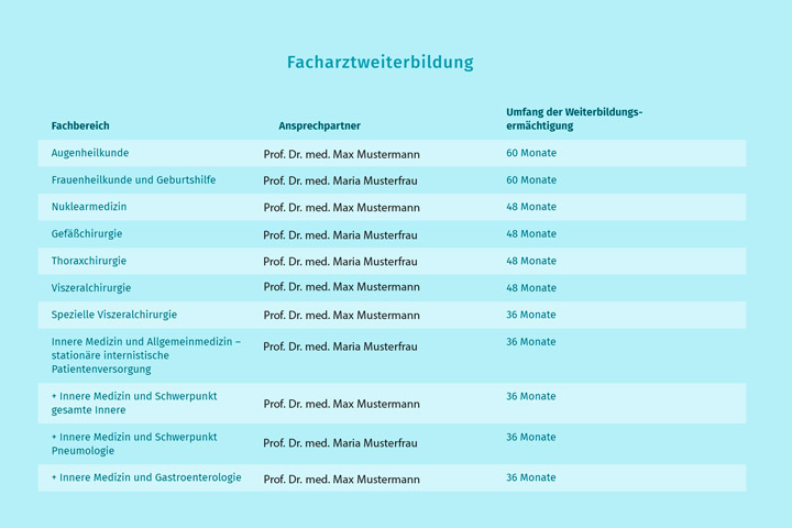 فترة التدريب المرخص لها
